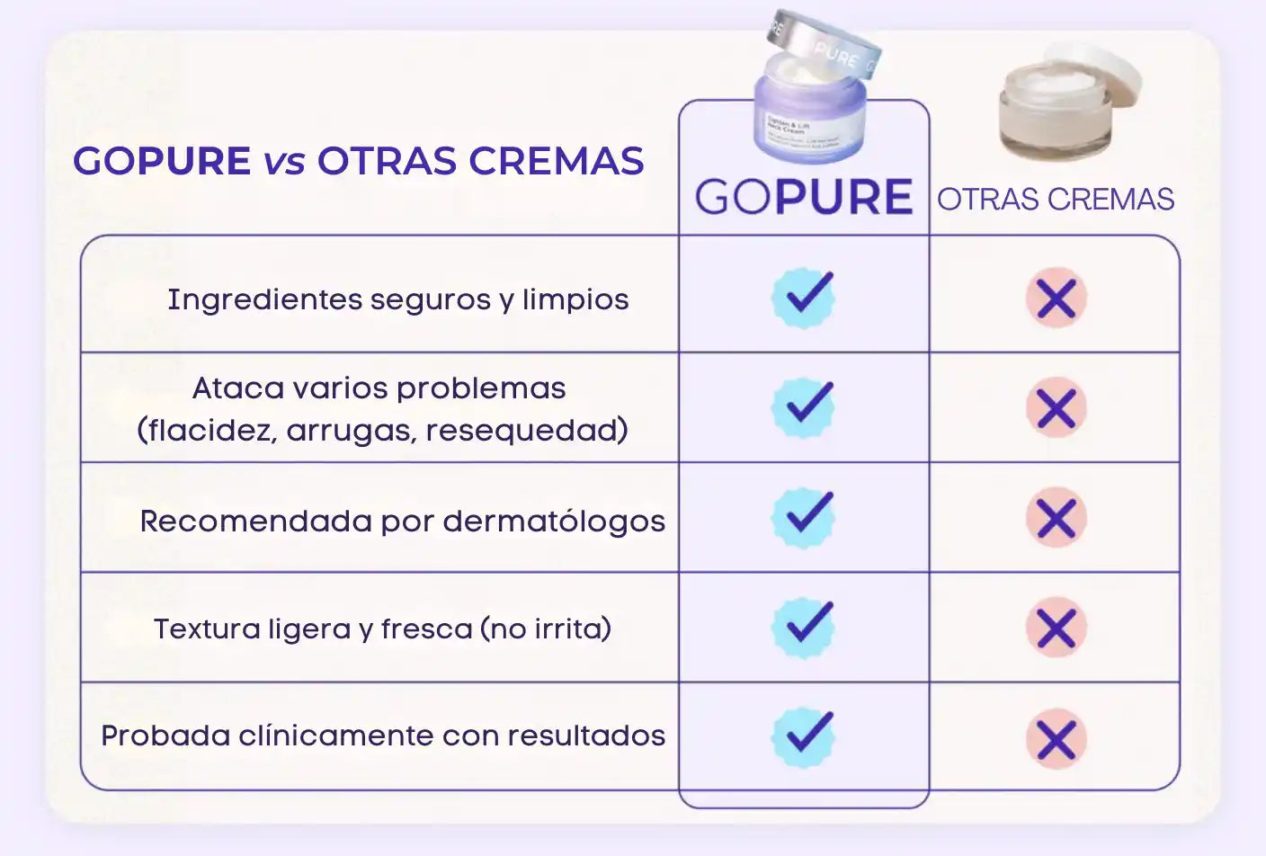 GoPure - Reafirma y transforma tu cuello.