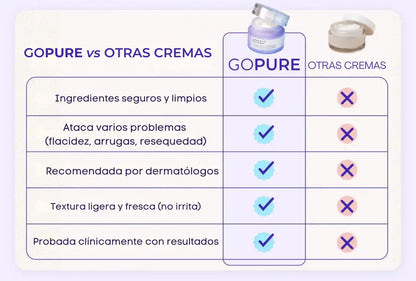 GoPure - Reafirma y transforma tu cuello.